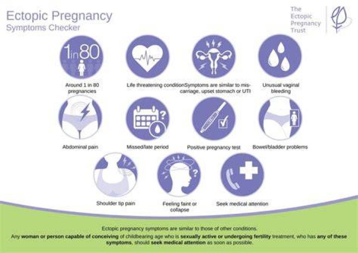 Do ectopic pregnancies test negative?