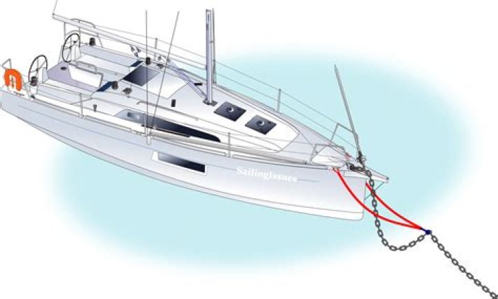 Do i need an anchor snubber?