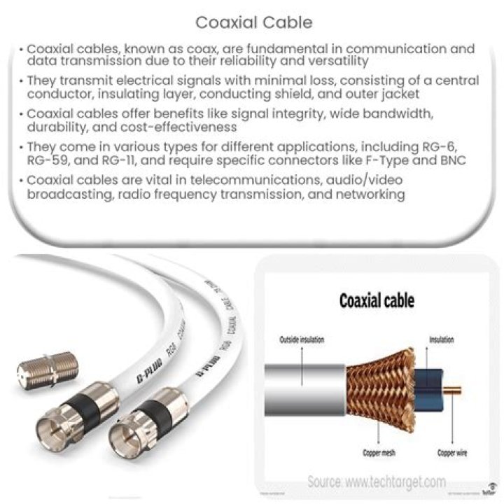 Do modems come with coaxial cable?