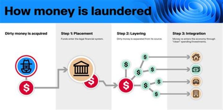 Do money launderers take out loans?