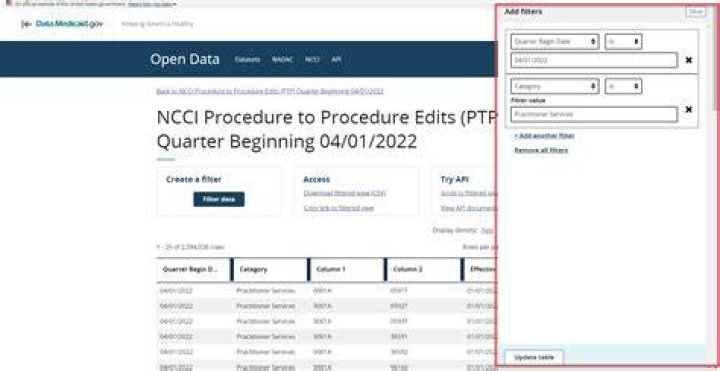 Do ncci edits apply to all payers?