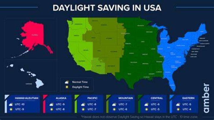 Do other countries have daylight savings?