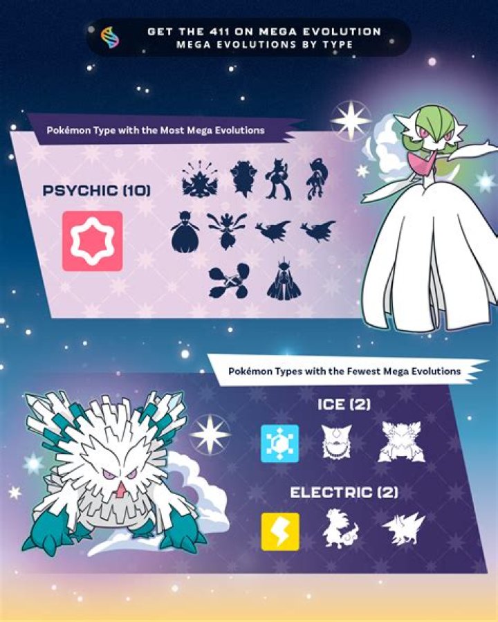 Do pokemon have a max cp?