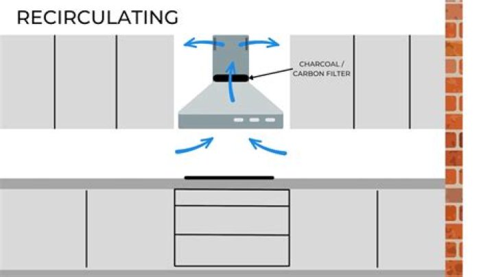 Do recirculation cooker hoods work?