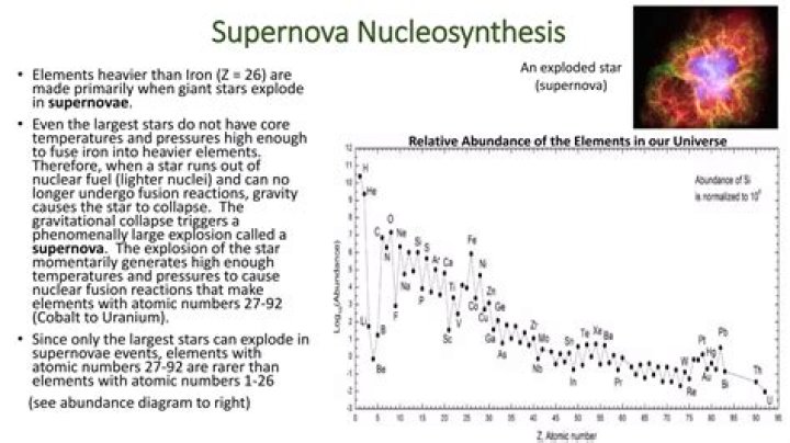 Do supernovae create elements?