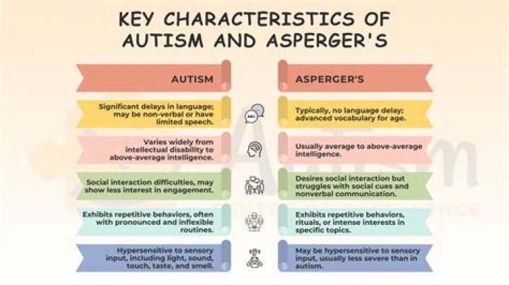 Does aspergers get better with age?