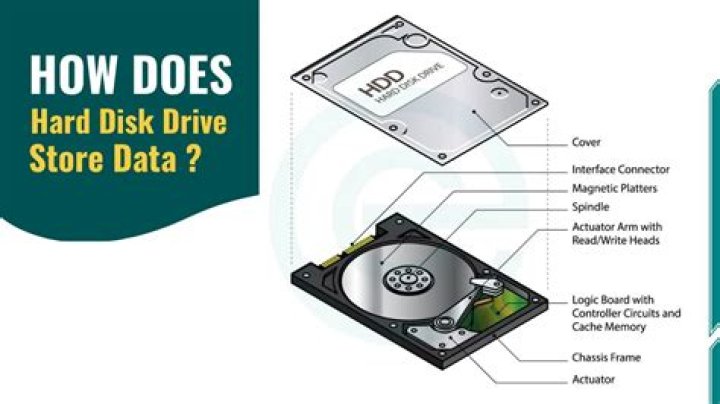 Does cache size matter hard drive?