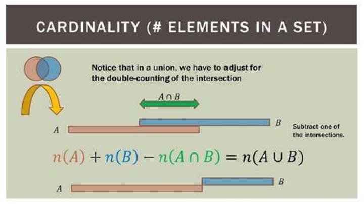 Does cardinality include empty set?