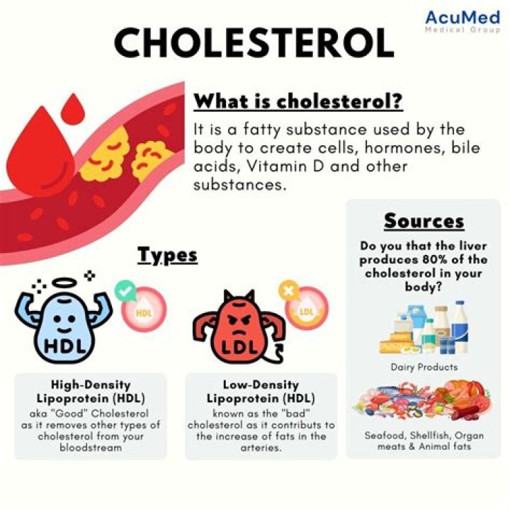 Does cholesterol form micelles in water?