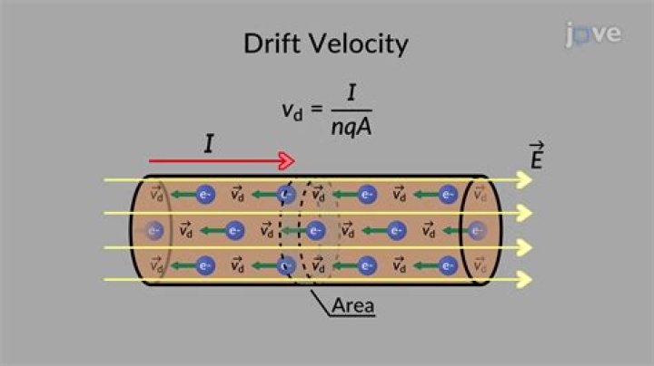Does driveline increase velocity?