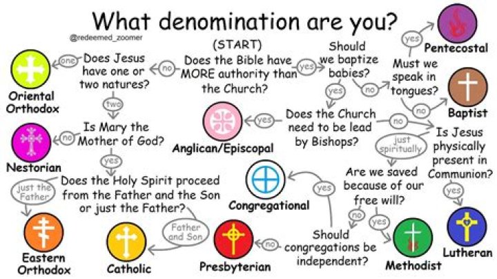 Does heterodox mean heretical?