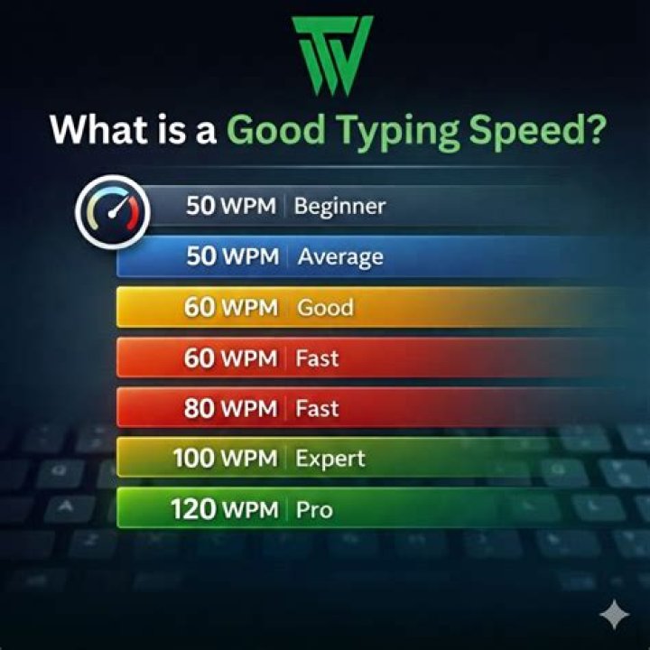 Does kph stand for typing speed?