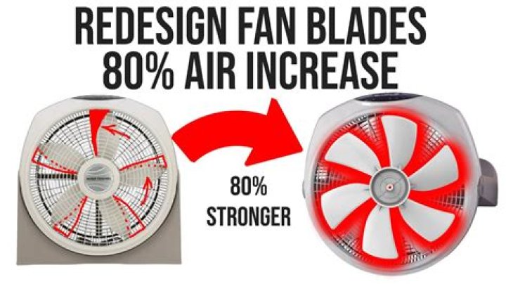 Does more blades mean more air?