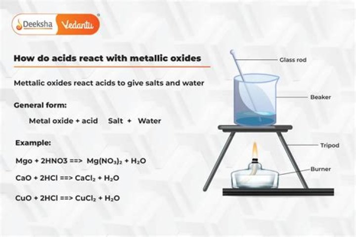 Does mudstone react with acid?
