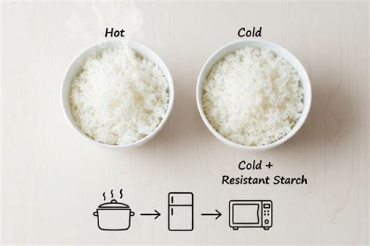 Does reheating destroy resistant starch?