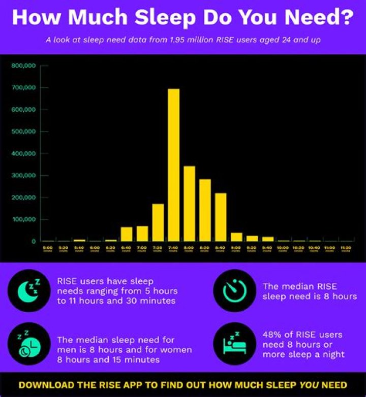 Does sleep need to be uninterrupted?