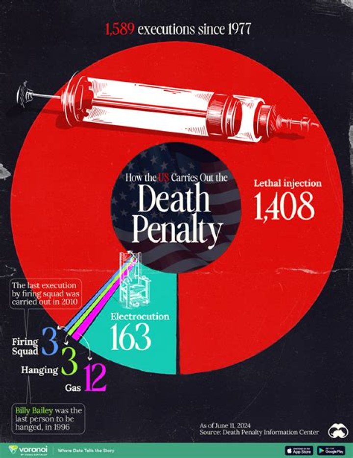 Does the death penalty help grieving families?