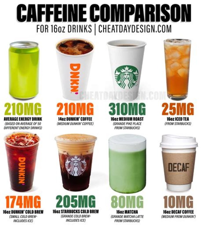 Does tisane tea have caffeine?