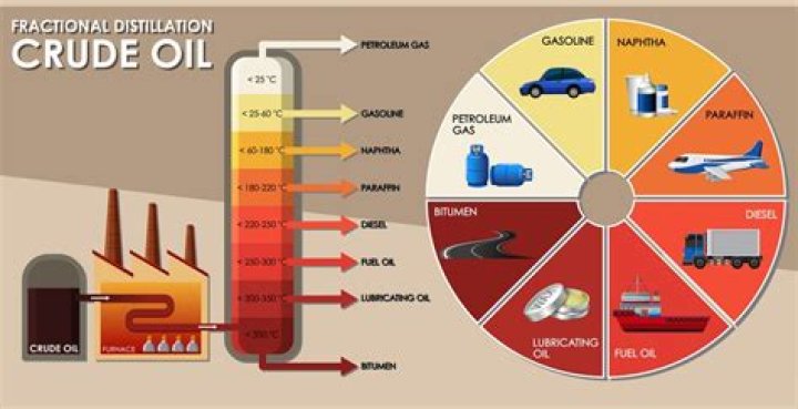 Does udo oil need to be refrigerated?