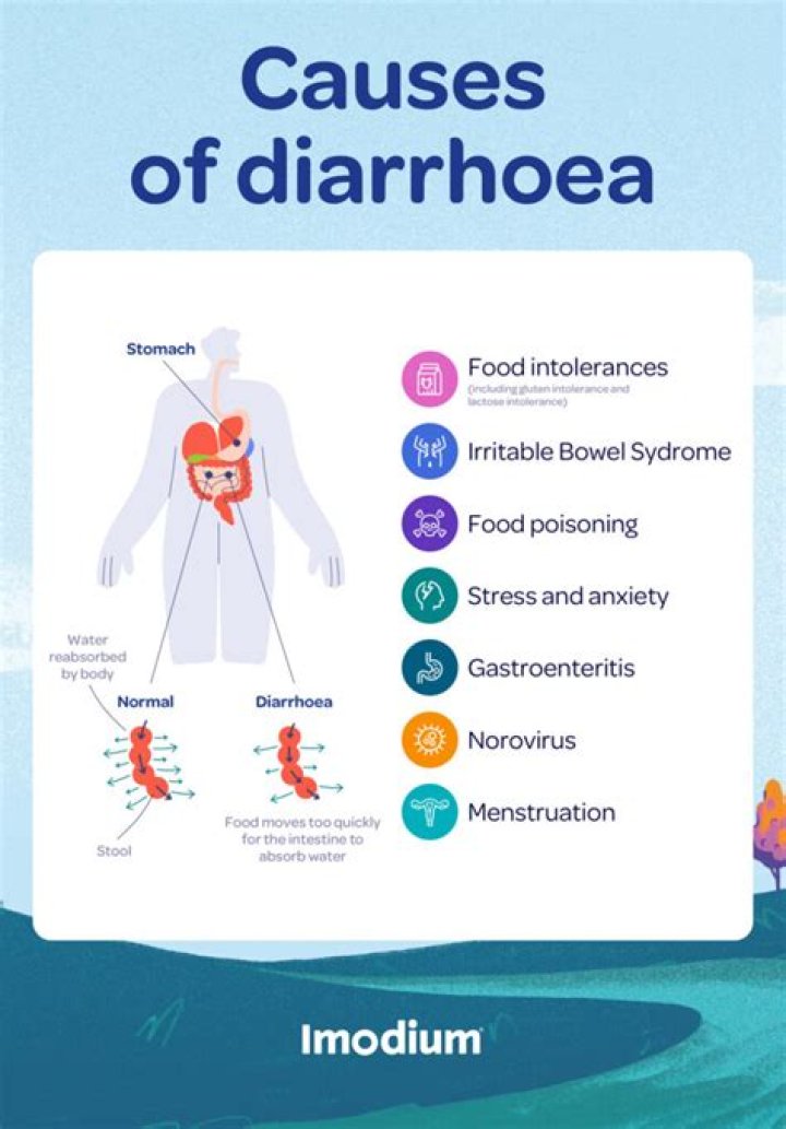 Does undernutrition cause diarrhea?