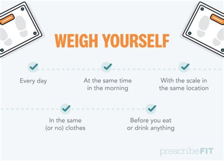 Does weighing yourself everyday help?
