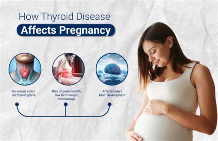 During pregnancy thyroid symptoms?