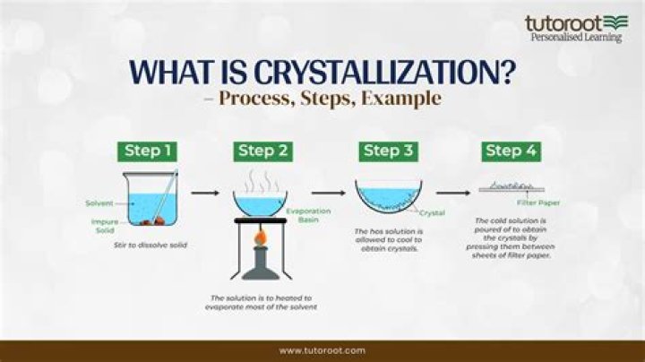 During the crystallization of sugar the substance used for decolourisation is?