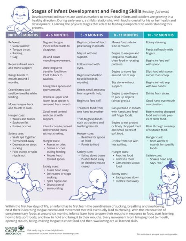 During the first month of a child's life crying?