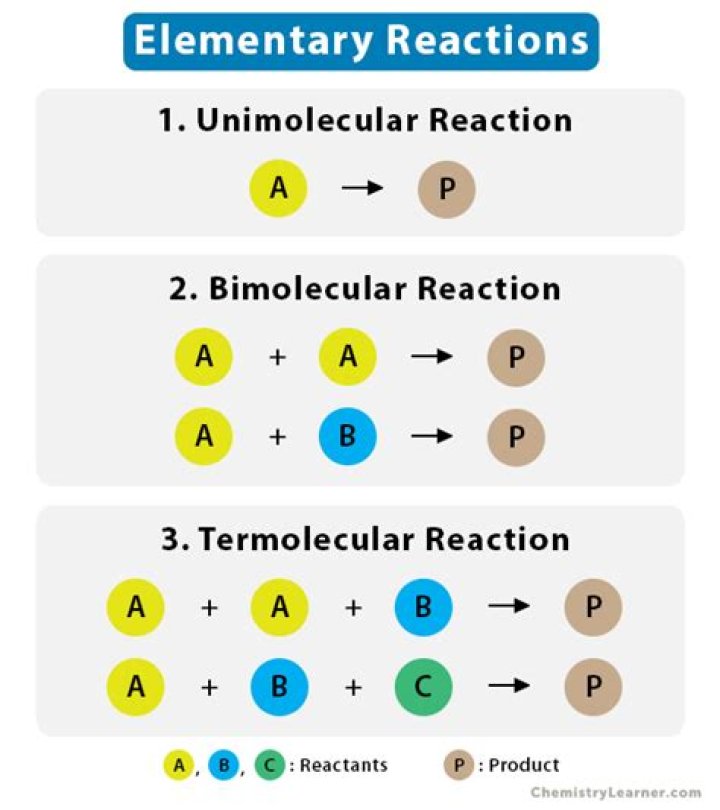 For an elementary reaction?