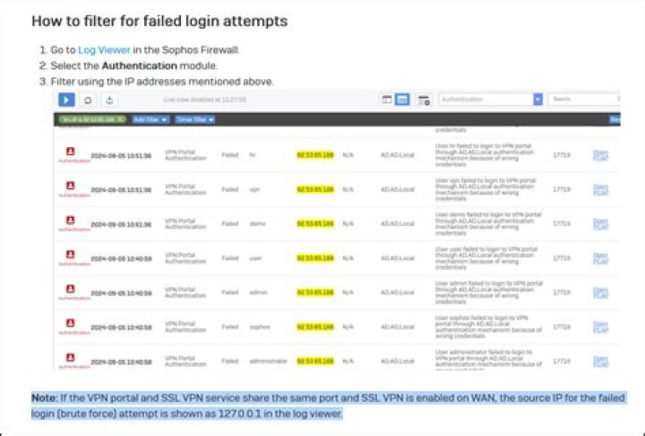 For failed login attempts?