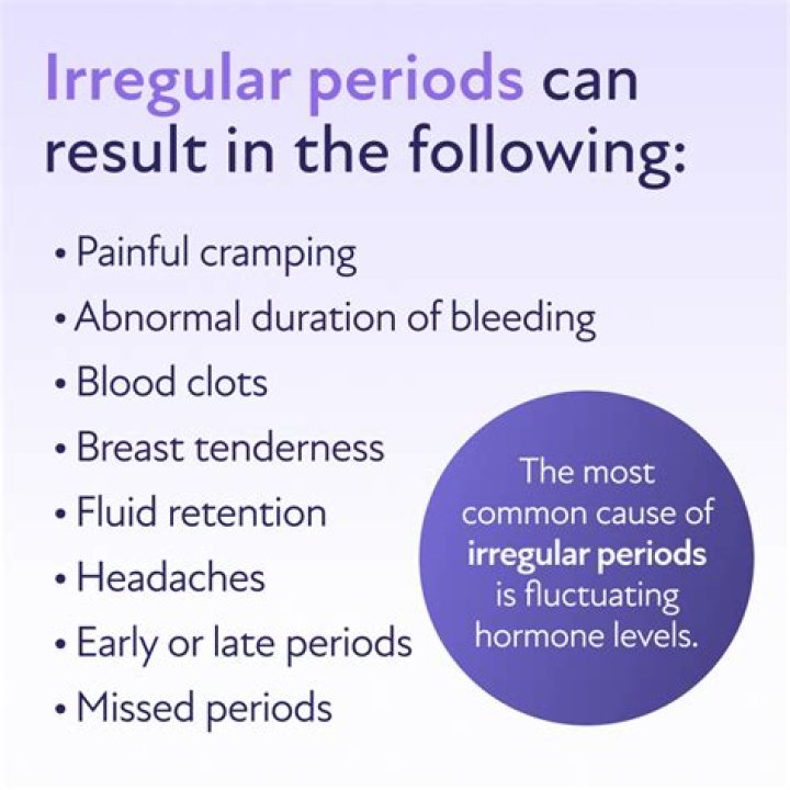 For irregular periods how to check ovulation?