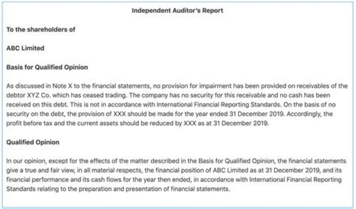 For qualified audit opinion?