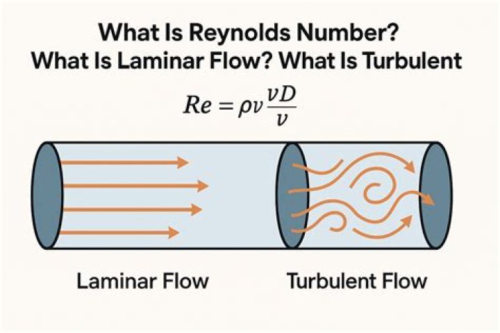 For turbulent flow reynolds number is?