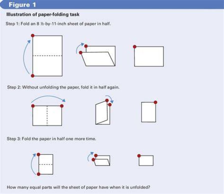 Formula for paper folding?