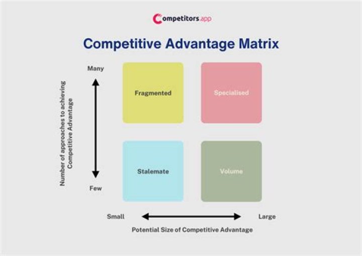 Has advantages over competitors?