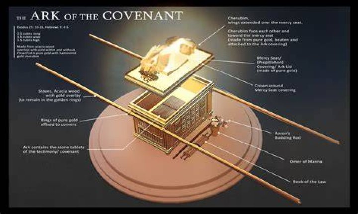 Has the ark of the covenant ever been located?