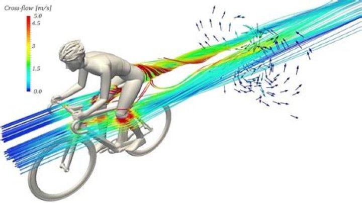 How aerodynamic is a human?
