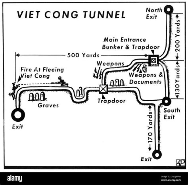 How did the vietcong build tunnels?