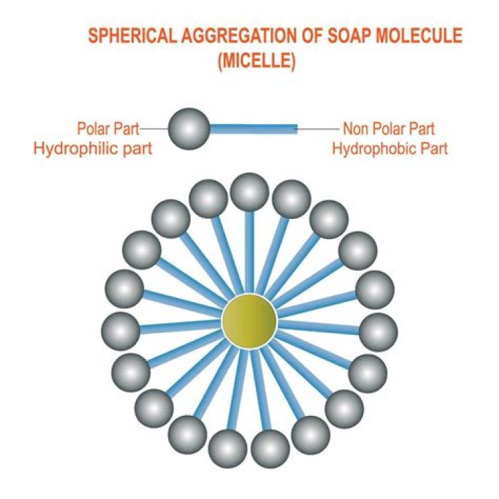 How do asphaltenes micelles form?