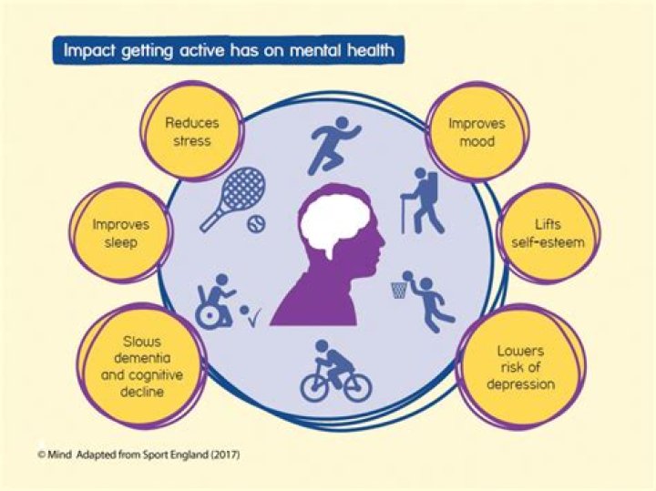 How does physical activity improve health and wellbeing?