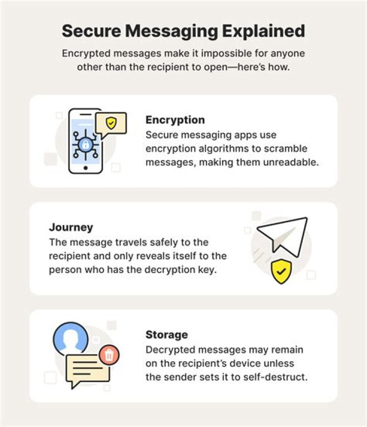 How encrypted is telegram?
