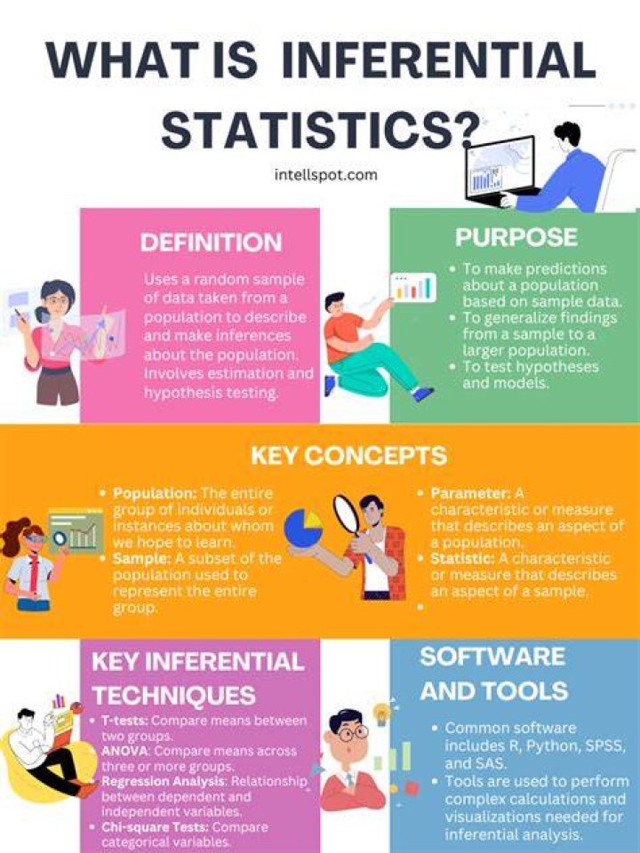 How inferential statistics describe data?