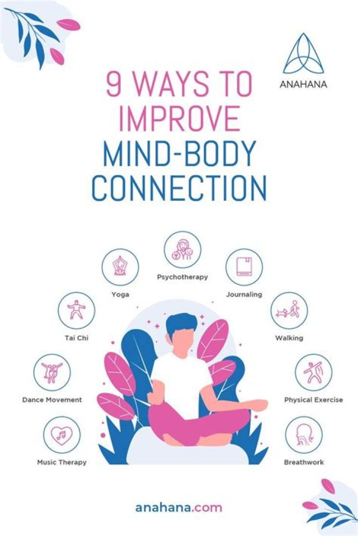 How is yourself connected to your body?