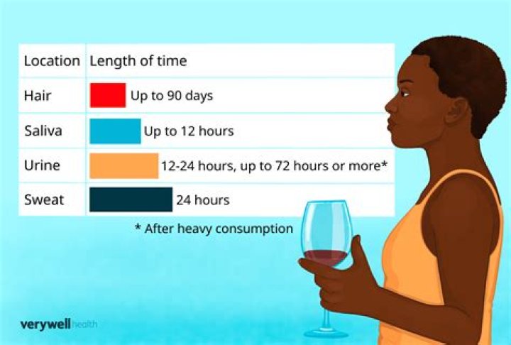 How long do alcohol metabolites last?