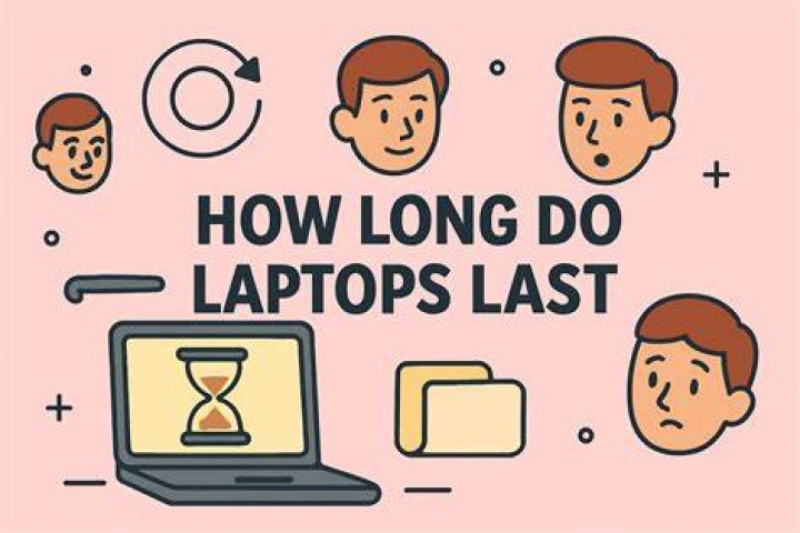 How long do undertakings last?