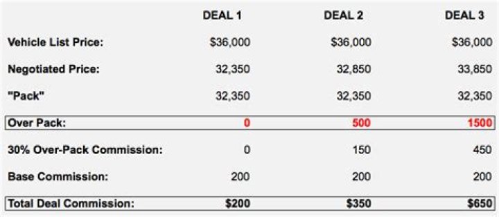 How much does a car salesman make?