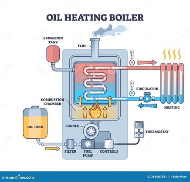 How much does oil fired central heating cost?