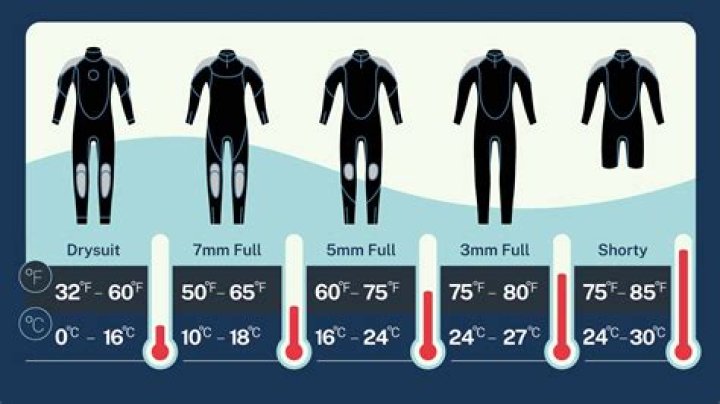 How much is a wet suit?