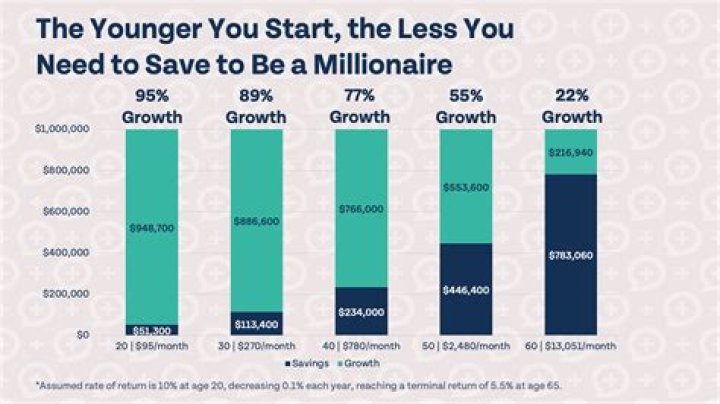 How much money do gun makers make?