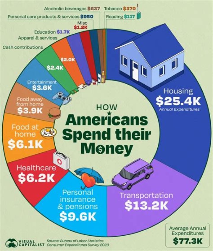 How much money was spent on battle of the bastards?